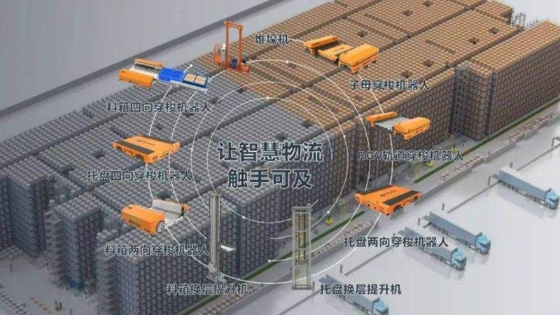 冷库穿梭车货架：布局优化，提升仓储效率的关键**